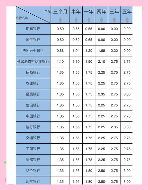 央行降息 MLF利率下调 房贷利率走势预测_央行降低利率