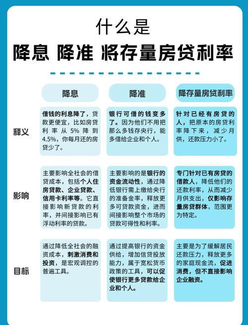 央行降息 MLF利率下调 房贷利率走势预测_央行降低利率