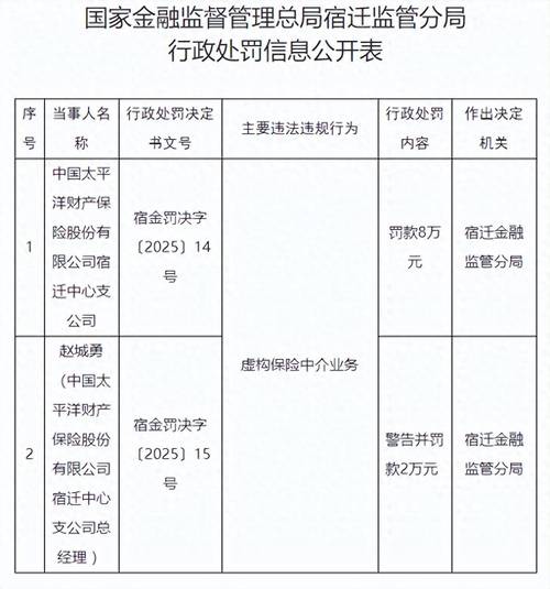 张经理转让全国保险公估牌照含人员，一、二线城市情况介绍