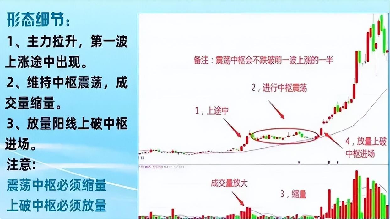 1984年炒股千万级资产_股票怎么玩才赚钱_ 缩量中枢战法主升浪