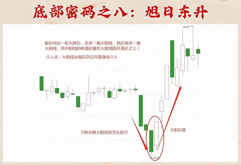 股票怎么玩才赚钱_ 缩量中枢战法主升浪_1984年炒股千万级资产