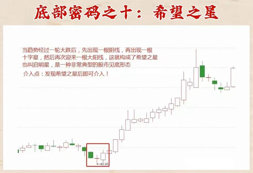 股票怎么玩才赚钱_1984年炒股千万级资产_ 缩量中枢战法主升浪