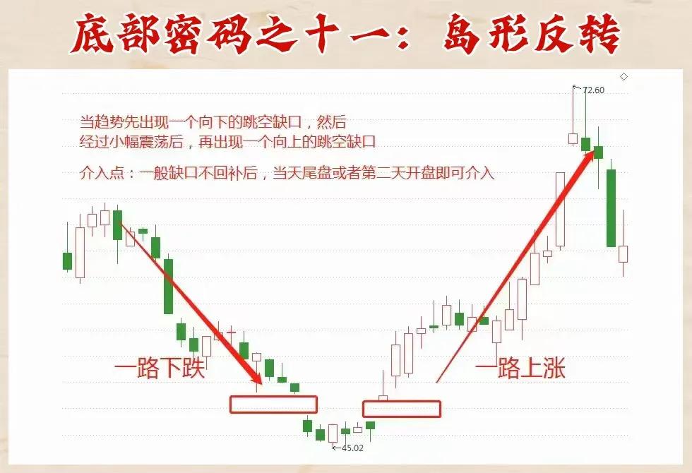 1984年炒股千万级资产_股票怎么玩才赚钱_ 缩量中枢战法主升浪