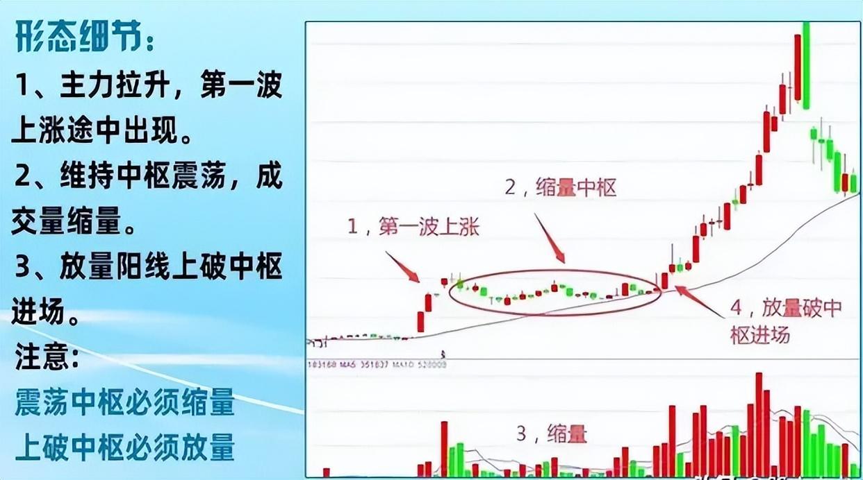 1984年炒股千万级资产_股票怎么玩才赚钱_ 缩量中枢战法主升浪