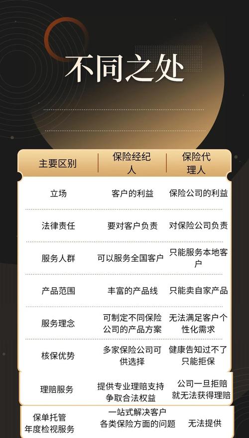 保险代理公司组织机构健全_2024年保险代理公司新规特点_2025保险公司盈亏榜