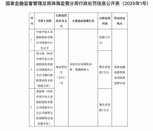 中国平安2022年业绩下滑_2022年平安人寿投诉量第一_2025保险公司盈亏榜
