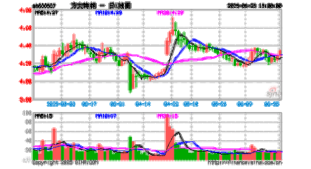 2025年6月16日主力资金流入_方大特钢600507资金流向分析_600507 股票