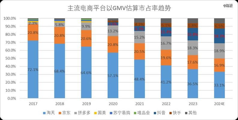 企业收入严重依赖电商渠道？线上线下占比及业务情况分析