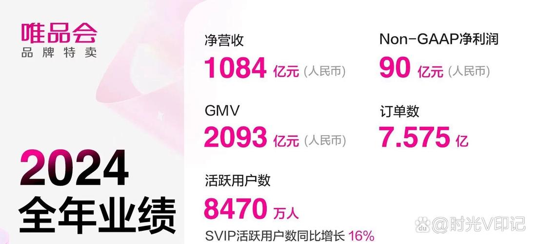 利润表分析唯品会_唯品会2020年利润表_唯品会利润对象