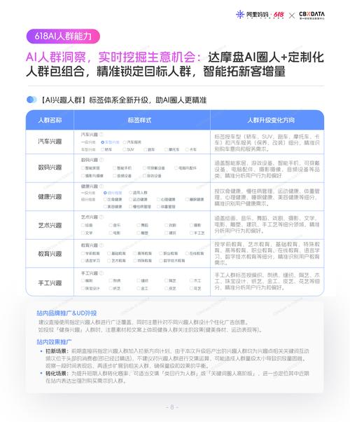 阿里文娱智能营销平台用户洞察_阿里文娱智能营销平台是什么公司_智能营销平台技术优势