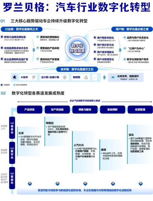 汽车金融智能化趋势_数字化汽车金融服务_共享汽车市场环境分析