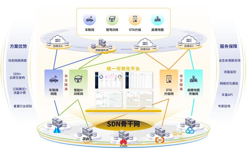 汽车金融智能化趋势_共享汽车市场环境分析_数字化汽车金融服务