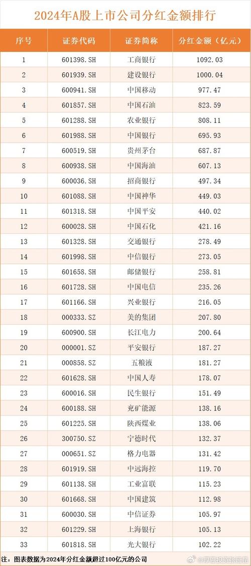 多家上市银行2024年度分红方案出炉，超5600亿红利释放