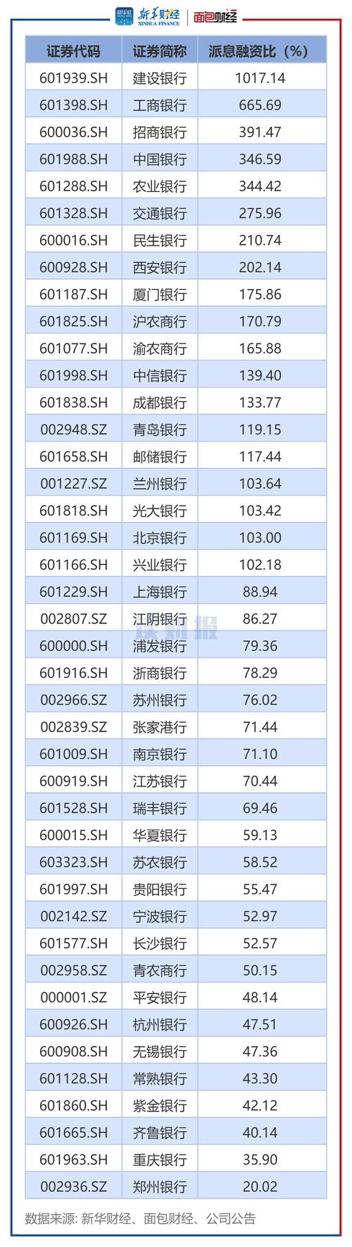 国有六大行分红规模_上市银行2024分红方案_民生银行分红率
