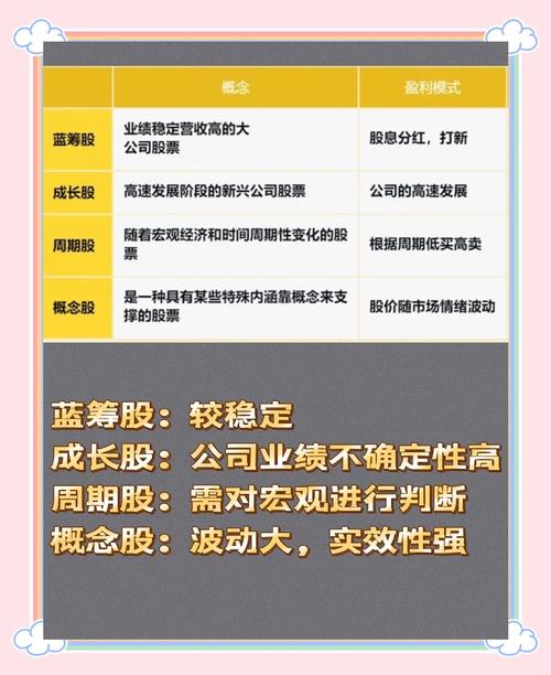 红筹股与蓝筹股区别_股票中权重股蓝筹股指的是什么_蓝筹股定义与性质分析