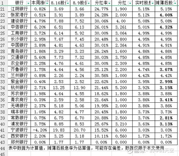 3月29日民生银行公布年报，股息率提升，A股分红稳步增长