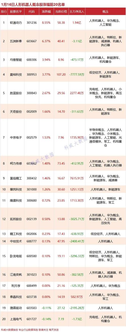 科技股票有哪些？智能机器人、工业自动化相关股票大盘点