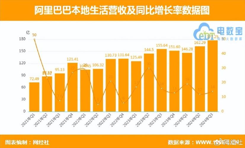 阿里大文娱发展历程分析_阿里文娱智能营销平台是什么公司_阿里大文娱业务布局现状