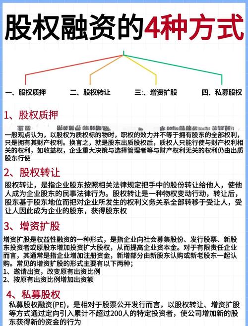 股权转让流程_什么是股票融资_股权质押融资方式