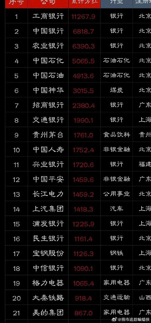 7月多家A股上市银行密集分红，传递经营向好信号？