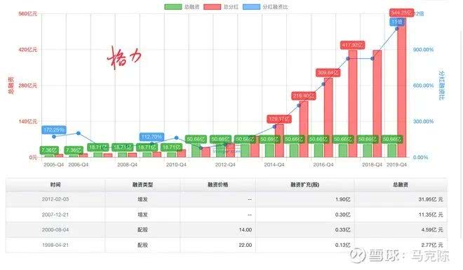 招商银行2019年分红率_兴业银行分红情况对比_民生银行分红率