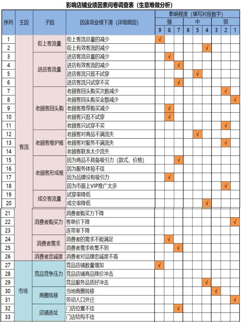 市场调查问卷的设计使搜集数据标准化和_行业适配问卷调查_多模态数据融合调研