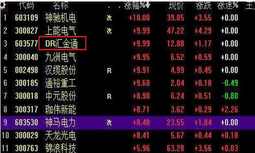 股票代码以DR开头啥含义？对国际投资者有何影响？