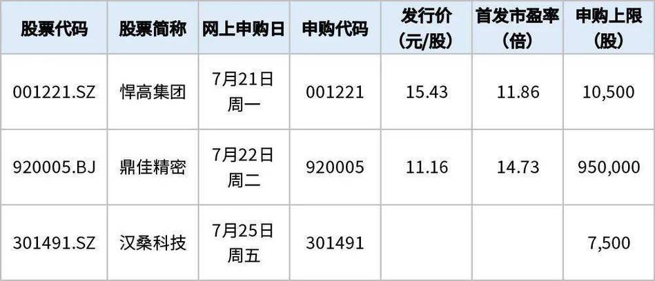 家居五金新股申购_消费电子新股申购_基金申购确认时间