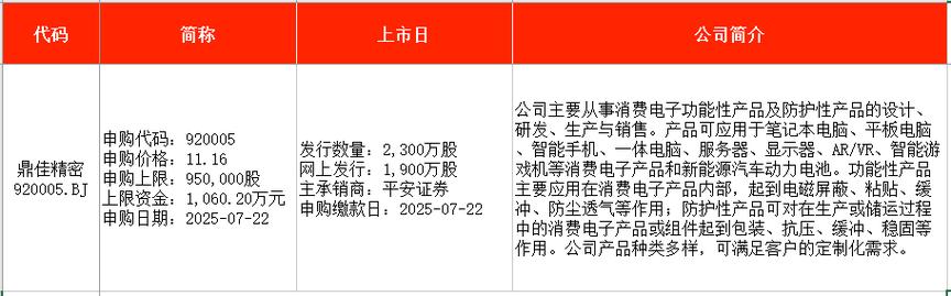 基金申购确认时间_消费电子新股申购_家居五金新股申购