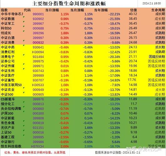 东方财富创业板转签流程_创业板注册制风险揭示书签署_创业板20%涨跌幅规则