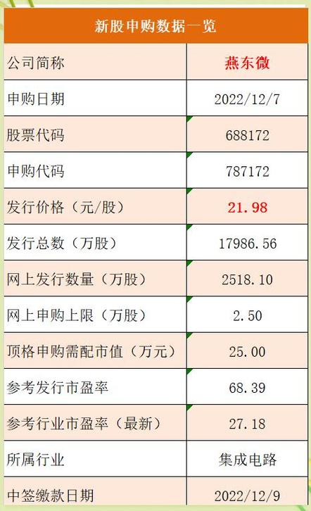 每月中签一只新股市值配置 __2个账户打新怎样算市值