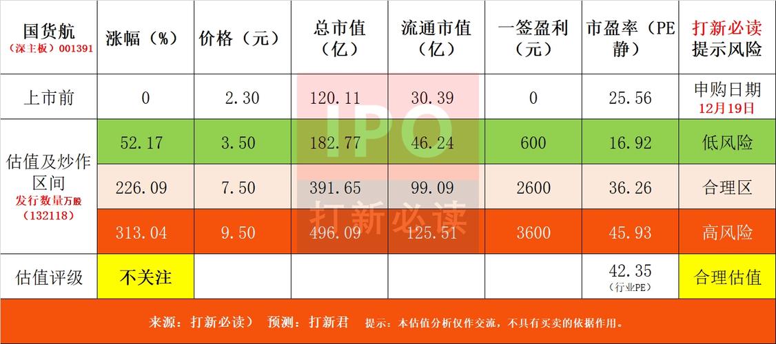_ 每月中签一只新股市值配置 _2个账户打新怎样算市值