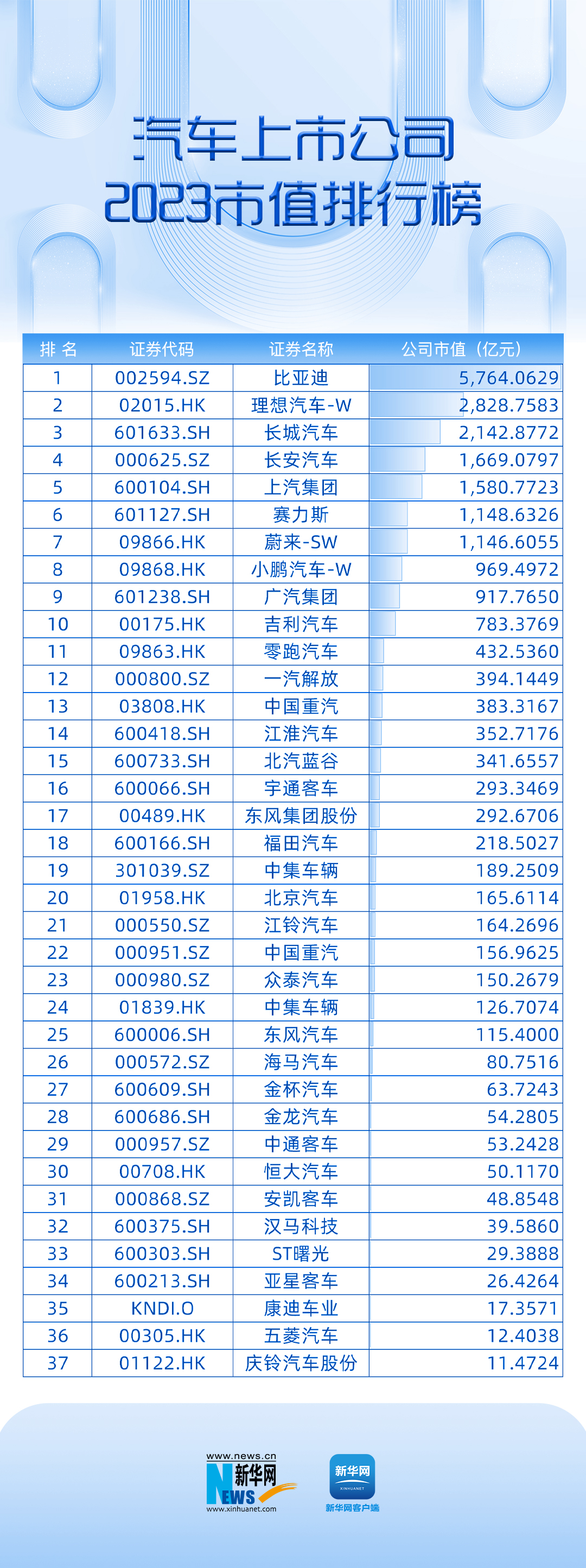 2023中国经济亮点纷呈！汽车行业里程碑之年成绩斐然？