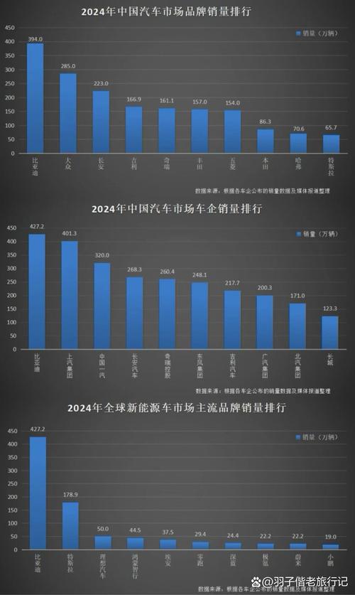 比亚迪新能源汽车销量分析_2023年中国汽车行业市值分析_长安汽车股票如何