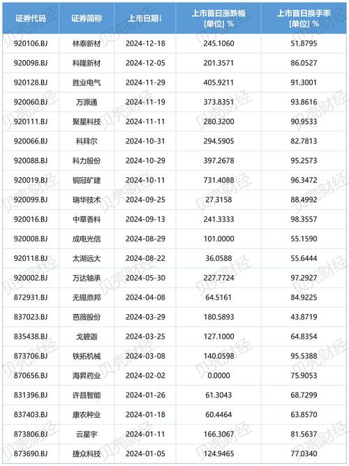 2个账户打新怎样算市值_北交所新股估值优势_北交所新股中签率