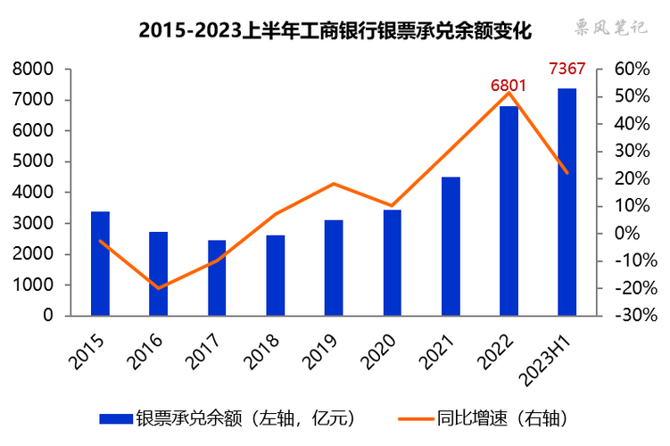 票据不在池有什么风险_工商银行票据风险防控_票据市场风险事件