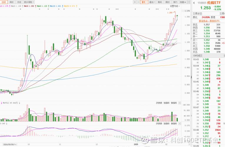 vanguardvalueetf股票 探秘传媒ETF：为投资者打开传媒行业投资便
