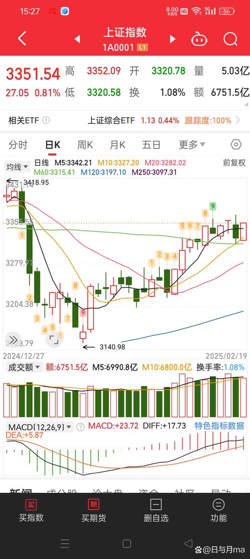 截至2025年2月28日收盘，合肥城建股价下跌，还有啥关注点？