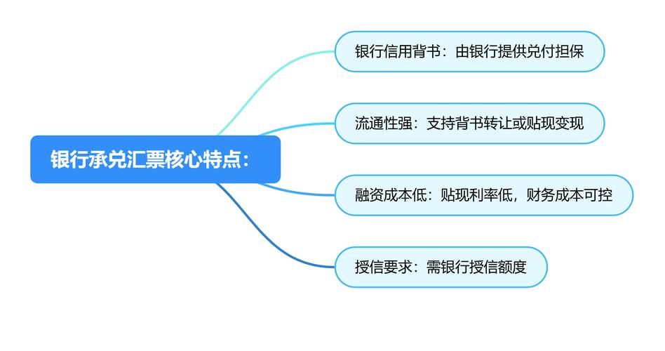 银行票据贴现业务风险点剖析：信用、真实性风险全解析