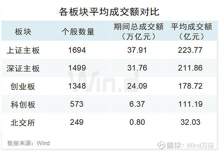 2024年上半年创业板融资情况_股票创业板有哪些股票_创业板IPO发行数量分析