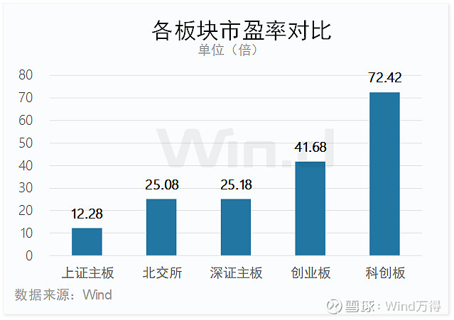股票创业板有哪些股票_创业板IPO发行数量分析_2024年上半年创业板融资情况