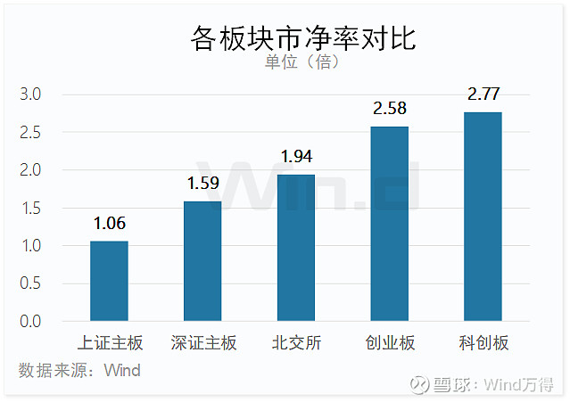 股票创业板有哪些股票_创业板IPO发行数量分析_2024年上半年创业板融资情况