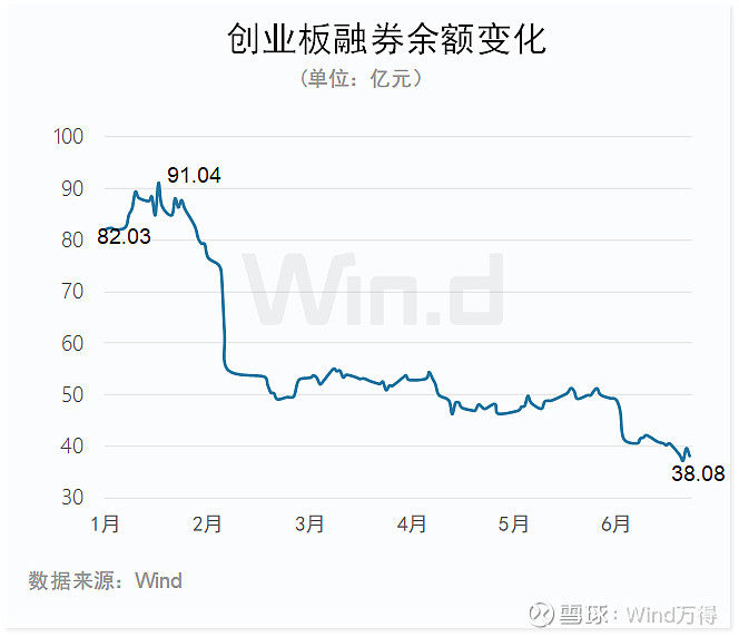 股票创业板有哪些股票_创业板IPO发行数量分析_2024年上半年创业板融资情况