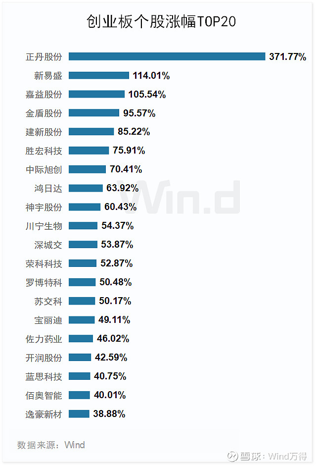 股票创业板有哪些股票_创业板IPO发行数量分析_2024年上半年创业板融资情况