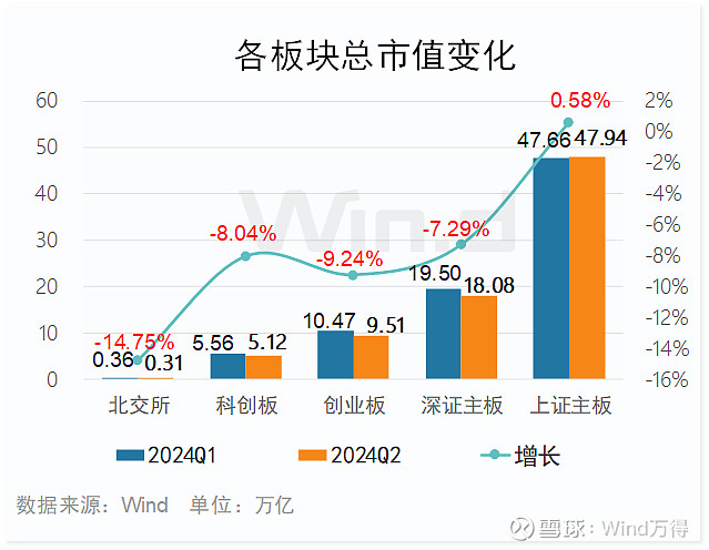 创业板IPO发行数量分析_2024年上半年创业板融资情况_股票创业板有哪些股票