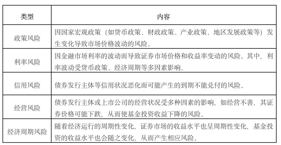 基金投资风险有哪些？市场、信用、流动性风险后果解析