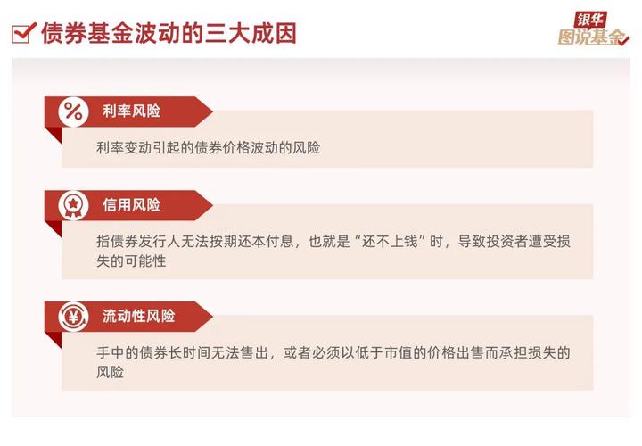 市场波动对基金净值的影响_基金封闭期会亏吗_基金投资风险后果