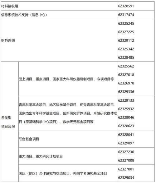 关于国家自然科学基金项目共享航次申请的通知，你了解多少？