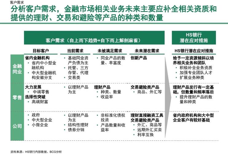 中小企业 贷款 数据_中小银行生态化竞争战略构建_中小银行数智化转型战略体系