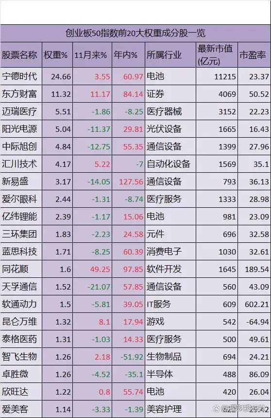 宁德时代阳光电源中际旭创_创业板50指数成分股_股票创业板有哪些股票
